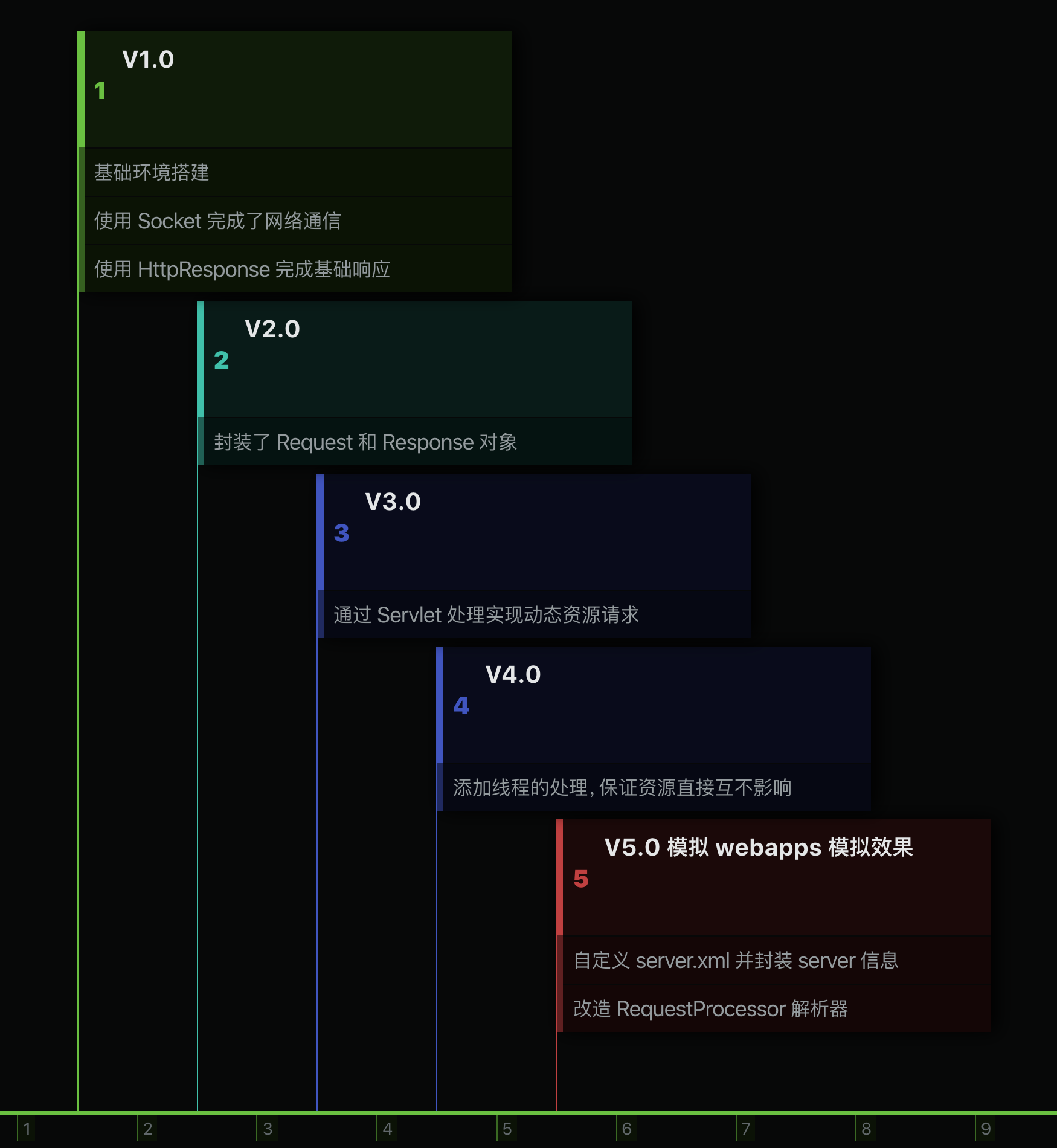 handwriting-minicat-timelines